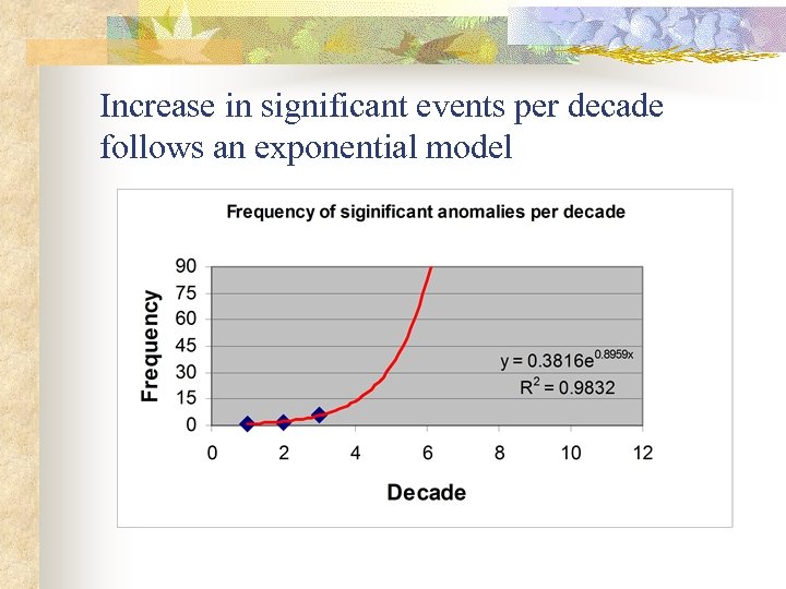 Increase in significant events per decade follows an exponential model 