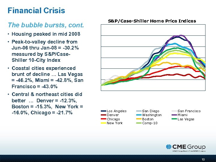 Financial Crisis The bubble bursts, cont. S&P/Case-Shiller Home Price Indices • Housing peaked in