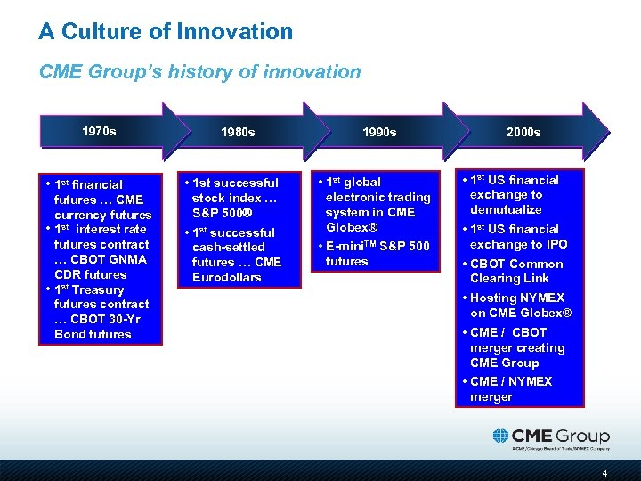 A Culture of Innovation CME Group’s history of innovation 1970 s • 1 st