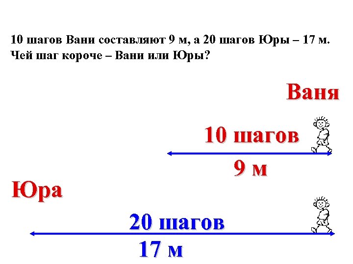 10 шагов Вани составляют 9 м, а 20 шагов Юры – 17 м. Чей