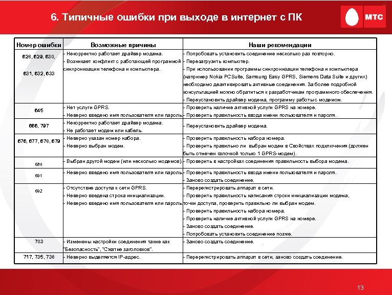 6. Типичные ошибки при выходе в интернет с ПК Номер ошибки 628, 629, 630,