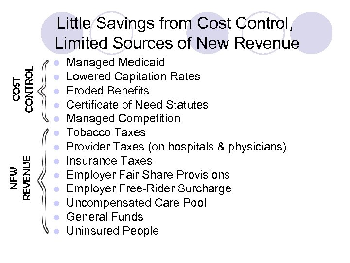 NEW REVENUE COST CONTROL Little Savings from Cost Control, Limited Sources of New Revenue