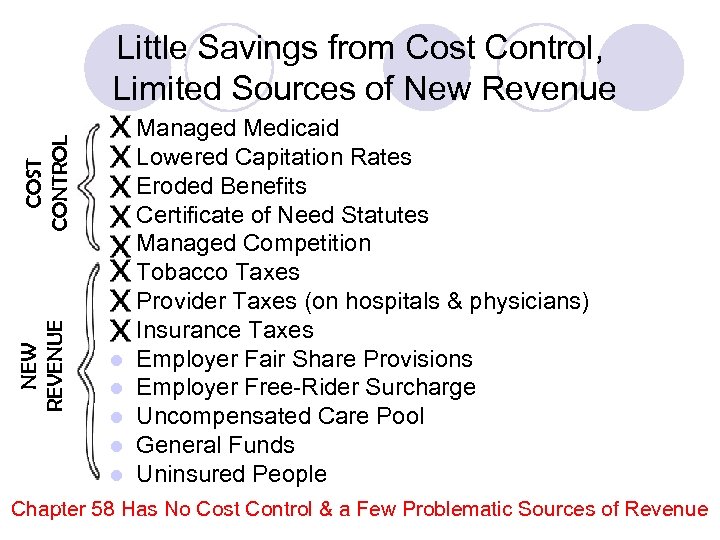 NEW REVENUE COST CONTROL Little Savings from Cost Control, Limited Sources of New Revenue