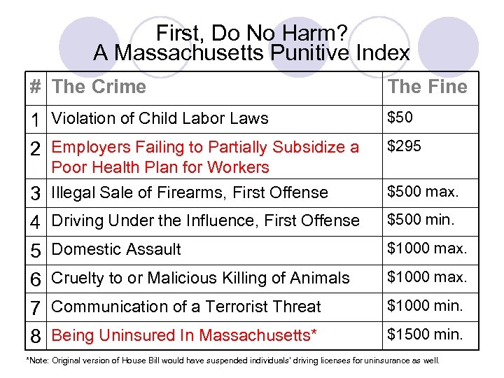 First, Do No Harm? A Massachusetts Punitive Index # The Crime The Fine 1