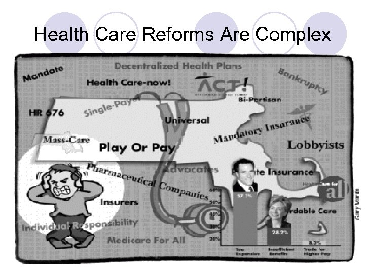 Health Care Reforms Are Complex 