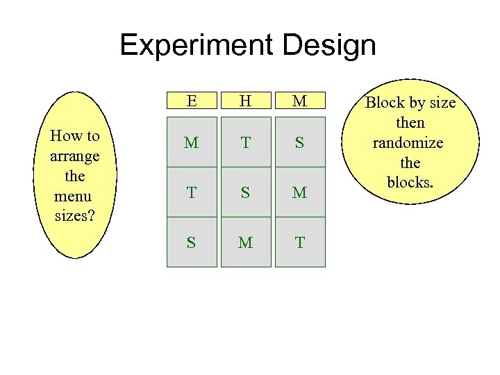 Experiment Design E How to arrange the menu sizes? H M M T S