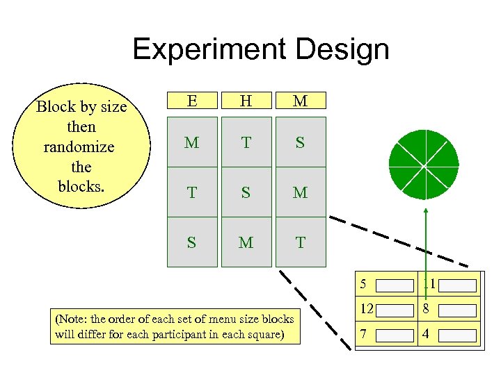 Experiment Design E H M M T S M S Block by size then