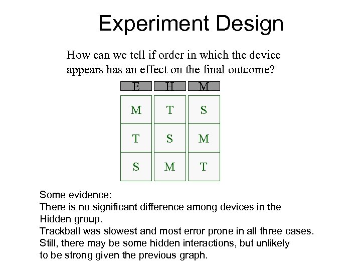 Experiment Design How can we tell if order in which the device appears has