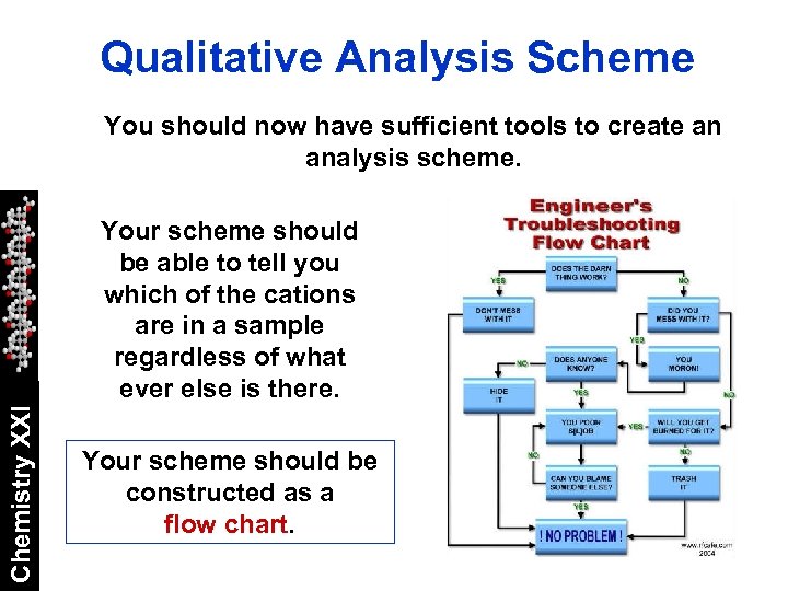 Qualitative Analysis Scheme You should now have sufficient tools to create an analysis scheme.