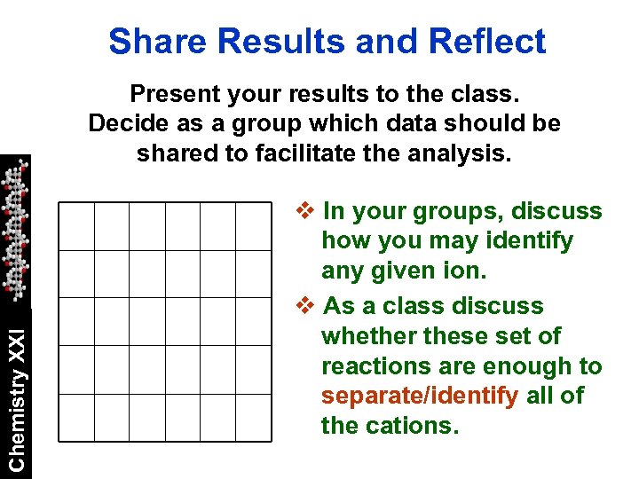 Share Results and Reflect Chemistry XXI Present your results to the class. Decide as
