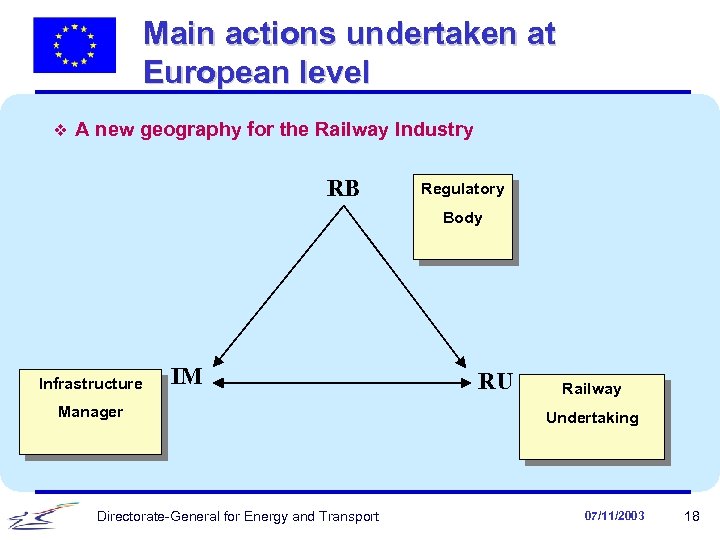 Main actions undertaken at European level v A new geography for the Railway Industry