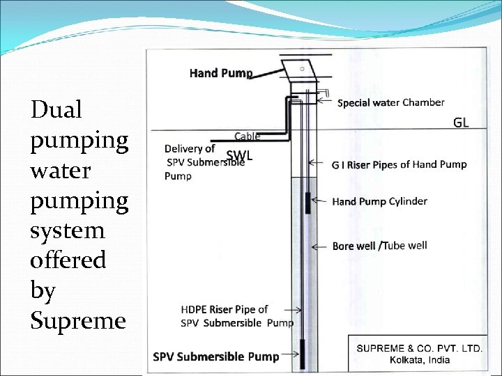 Dual pumping water pumping system offered by Supreme 