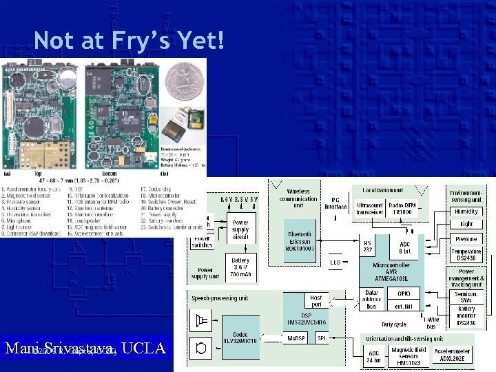 Not at Fry’s Yet! Mani 2009 R. Gupta, UCSD UCLA © Srivastava, 