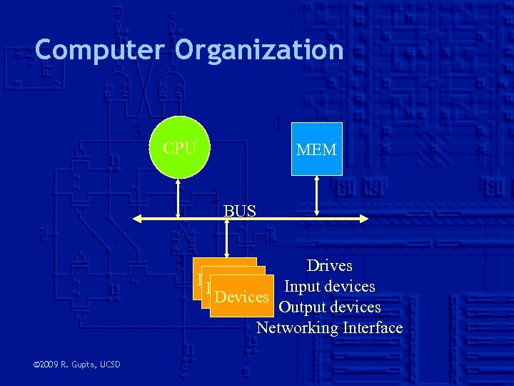 Computer Organization 3 1 CPU MEM 2 4 © 2009 R. Gupta, UCSD BUS