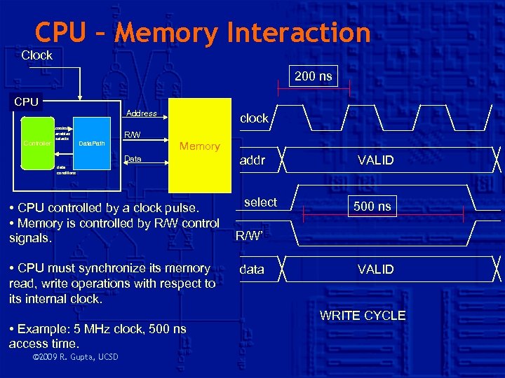 CPU – Memory Interaction Clock 200 ns CPU Address Controller control enables selects Data.