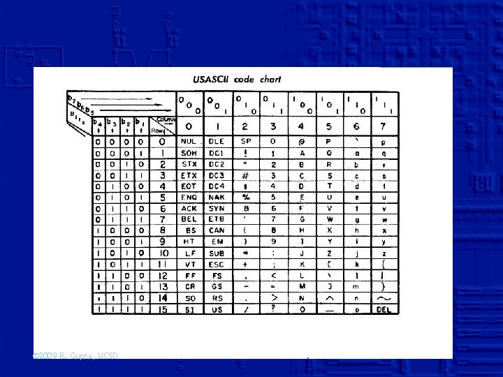 © 2009 R. Gupta, UCSD 