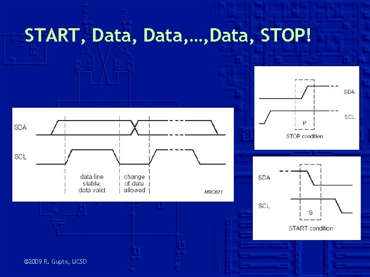 START, Data, …, Data, STOP! © 2009 R. Gupta, UCSD 