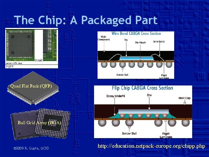 The Chip: A Packaged Part Quad Flat Pack (QFP) Ball Grid Array (BGA) ©