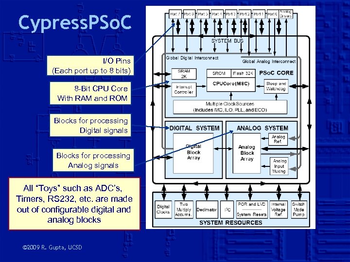 Cypress. PSo. C I/O Pins (Each port up to 8 bits) 8 -Bit CPU