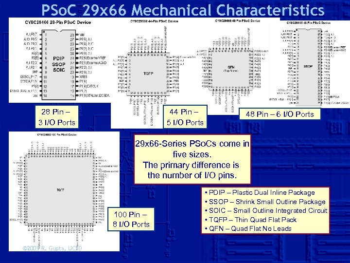 PSo. C 29 x 66 Mechanical Characteristics 28 Pin – 3 I/O Ports 44