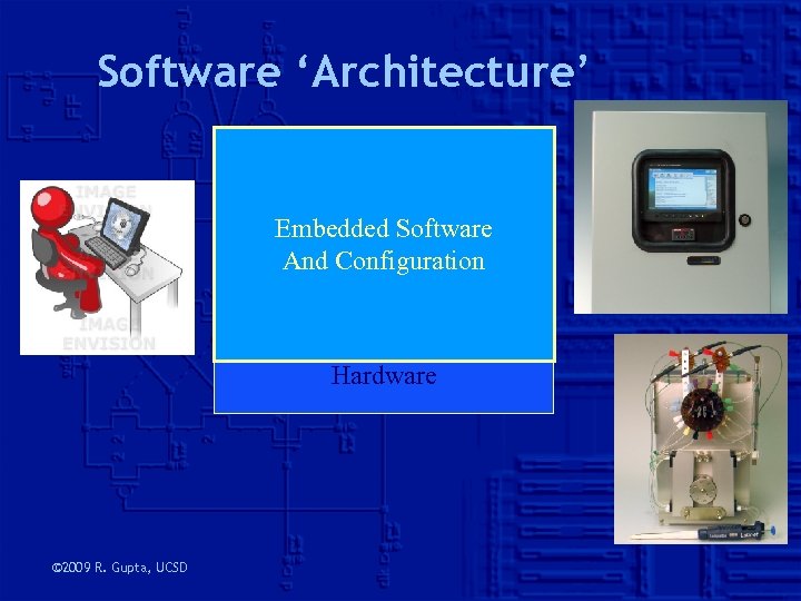 Software ‘Architecture’ Application Compiler Embedded Software And Configuration Assembler Micro-operations Hardware © 2009 R.