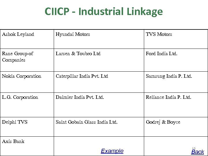 CIICP - Industrial Linkage Ashok Leyland Hyundai Motors TVS Motors Rane Group of Companies