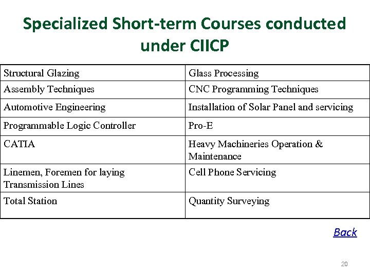 Specialized Short-term Courses conducted under CIICP Structural Glazing Glass Processing Assembly Techniques CNC Programming