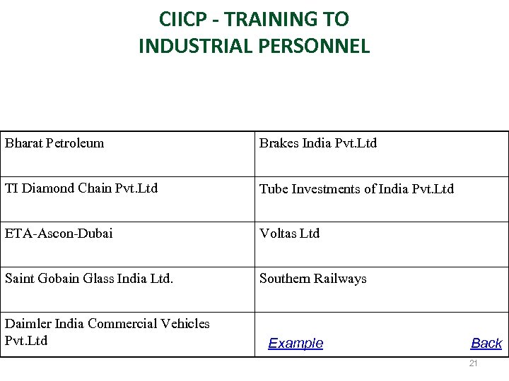 CIICP - TRAINING TO INDUSTRIAL PERSONNEL Bharat Petroleum Brakes India Pvt. Ltd TI Diamond