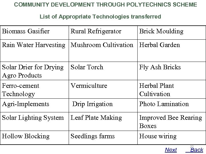 COMMUNITY DEVELOPMENT THROUGH POLYTECHNICS SCHEME List of Appropriate Technologies transferred Biomass Gasifier Rural Refrigerator