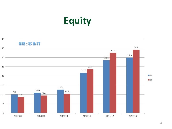 Equity 4 