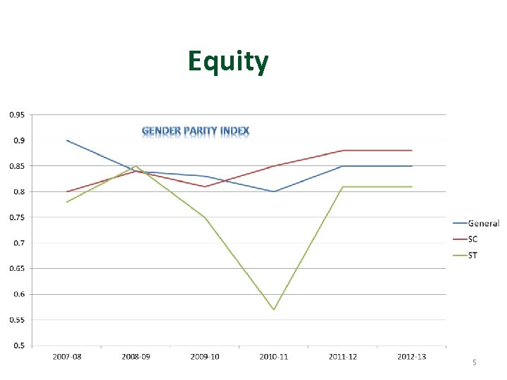 Equity 5 