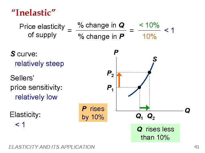 “Inelastic” < 10% % change in Q Price elasticity <1 = = of supply