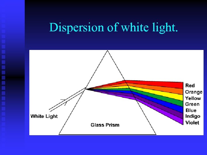 Dispersion of white light. 