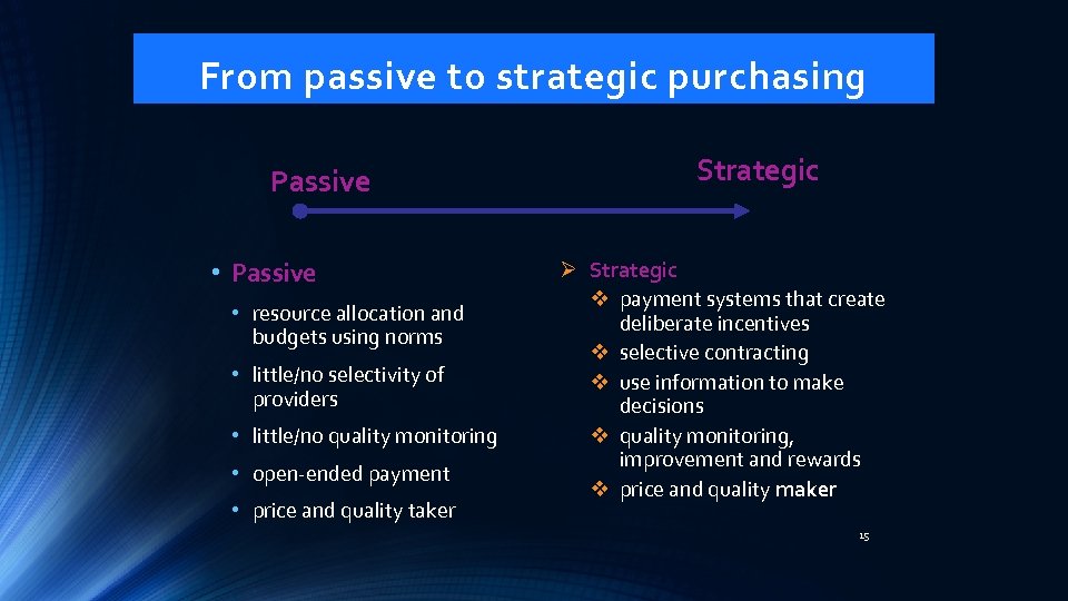 From passive to strategic purchasing Passive • resource allocation and budgets using norms •