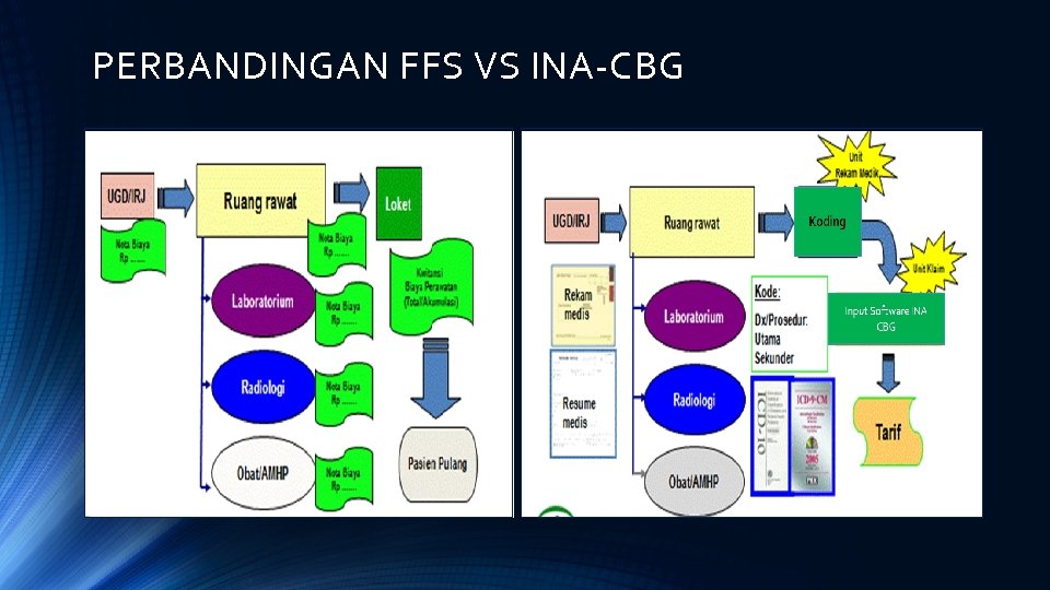PERBANDINGAN FFS VS INA-CBG 