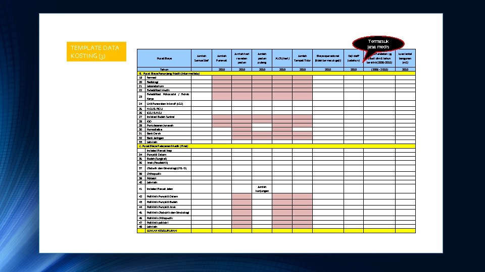 Termasuk jasa medis TEMPLATE DATA KOSTING (3) Jumlah Perawat Jumlah hari rawatan pasien Jumlah