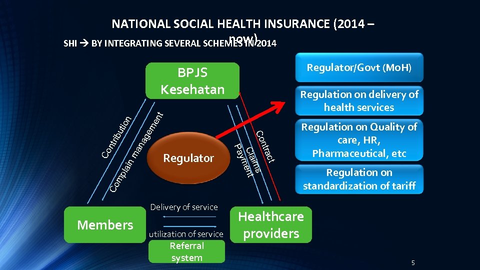 NATIONAL SOCIAL HEALTH INSURANCE (2014 – now) SHI BY INTEGRATING SEVERAL SCHEMES IN 2014