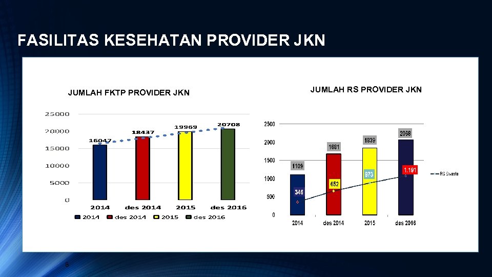 FASILITAS KESEHATAN PROVIDER JKN JUMLAH FKTP PROVIDER JKN 8 JUMLAH RS PROVIDER JKN 