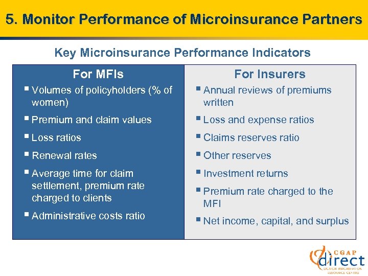 5. Monitor Performance of Microinsurance Partners Key Microinsurance Performance Indicators For MFIs For Insurers