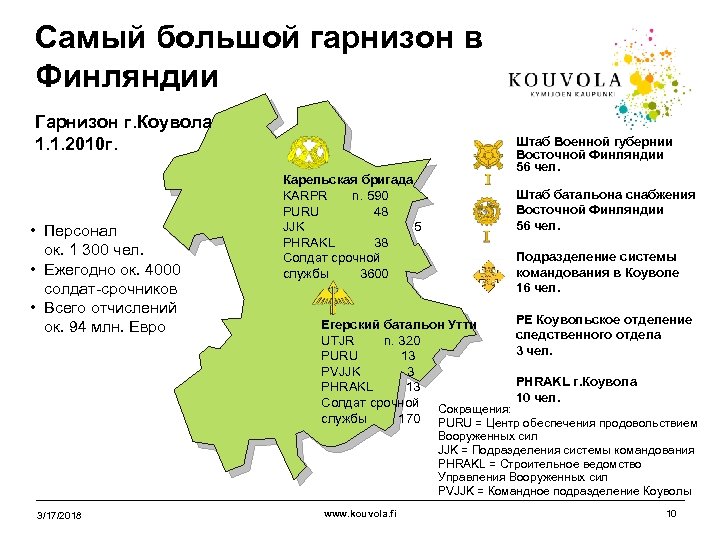 Самый большой гарнизон в Финляндии Гарнизон г. Коувола 1. 1. 2010 г. • Персонал