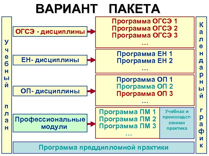 ВАРИАНТ ПАКЕТА ОГСЭ - дисциплины У ч е б н ы й Программа ОГСЭ