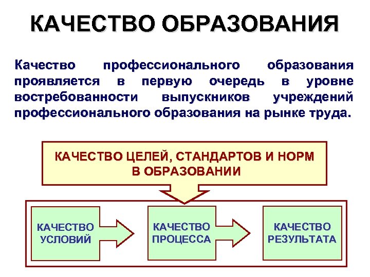 КАЧЕСТВО ОБРАЗОВАНИЯ Качество профессионального образования проявляется в первую очередь в уровне востребованности выпускников учреждений