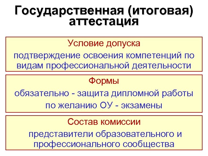 Государственная (итоговая) аттестация Условие допуска подтверждение освоения компетенций по видам профессиональной деятельности Формы обязательно