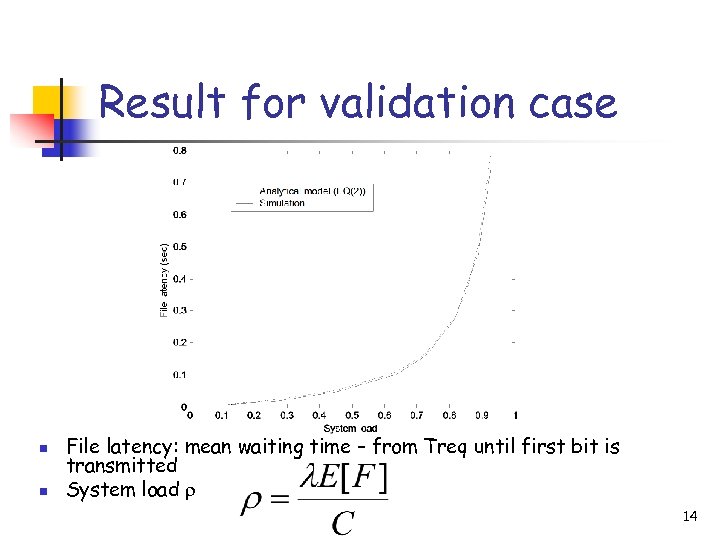 Result for validation case n n File latency: mean waiting time – from Treq