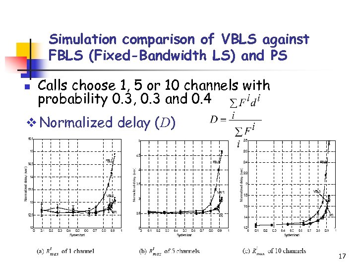 Simulation comparison of VBLS against FBLS (Fixed-Bandwidth LS) and PS n Calls choose 1,