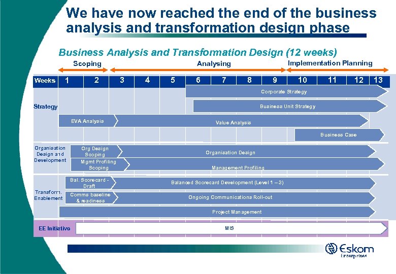 We have now reached the end of the business analysis and transformation design phase