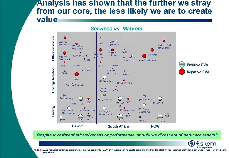 Analysis has shown that the further we stray from our core, the less likely