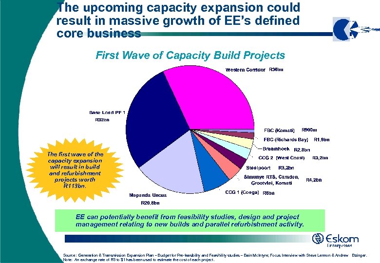 The upcoming capacity expansion could result in massive growth of EE’s defined core business