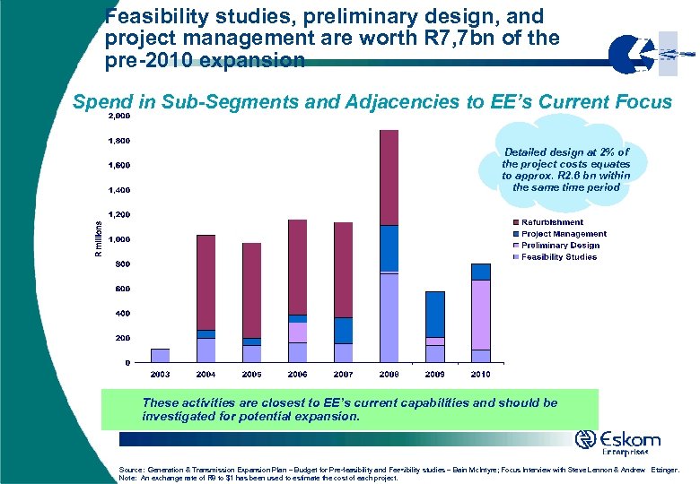 Feasibility studies, preliminary design, and project management are worth R 7, 7 bn of
