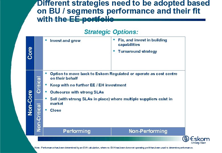 Different strategies need to be adopted based on BU / segments performance and their